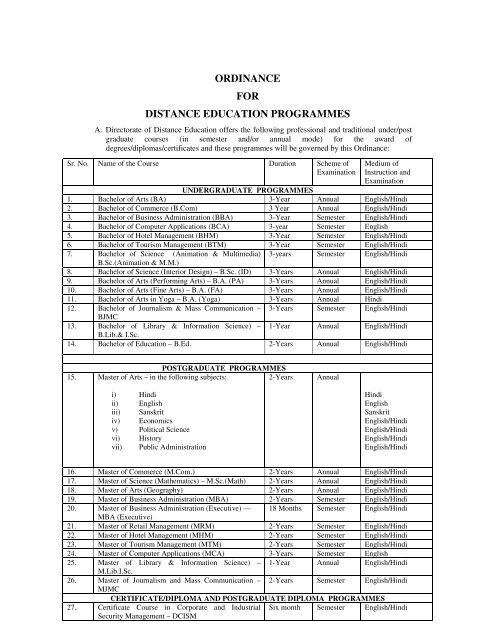 MDU-Syllabi and Ordinance