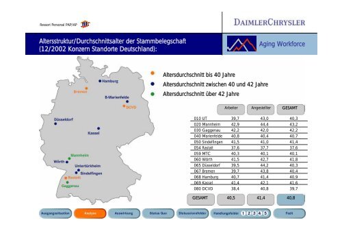 Alternde Belegschaften 