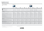 Loewe Individual TV Compose Selection
