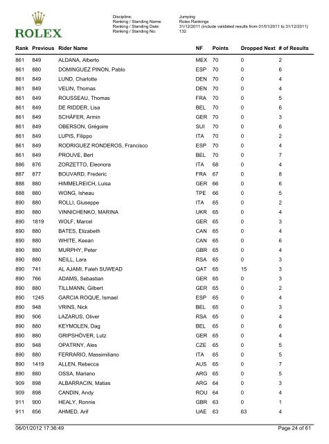 Jumping Ranking - FEI