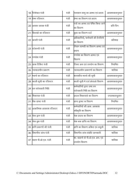 DFO, North Narmada(Production) - Khandwa