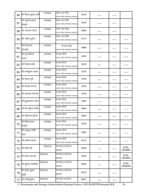 DFO, North Narmada(Production) - Khandwa