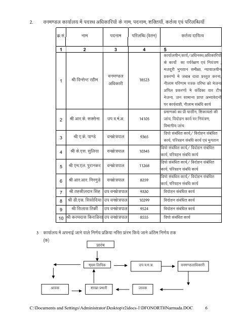 DFO, North Narmada(Production) - Khandwa