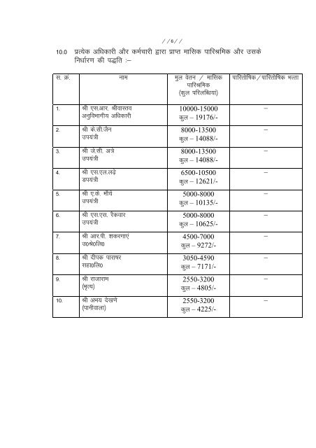 SDO, Jal Mausam Vigyan - Khandwa