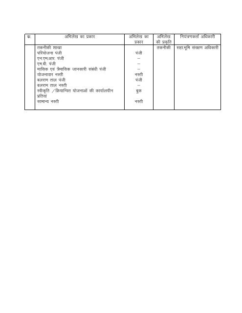 Asst Soil Conservator, Khandwa