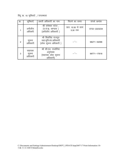 Asst Soil Conservator, Khandwa