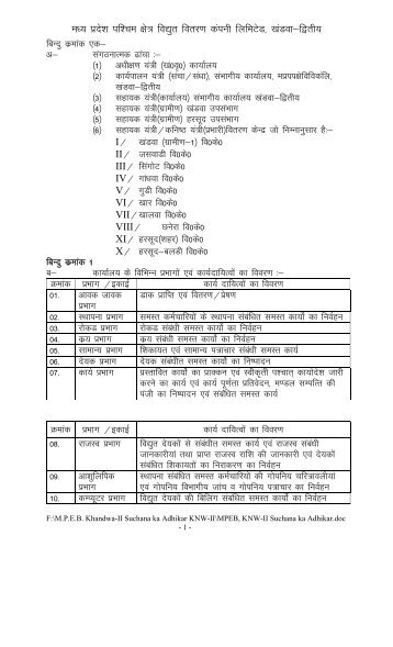 MPEB-1 - Khandwa