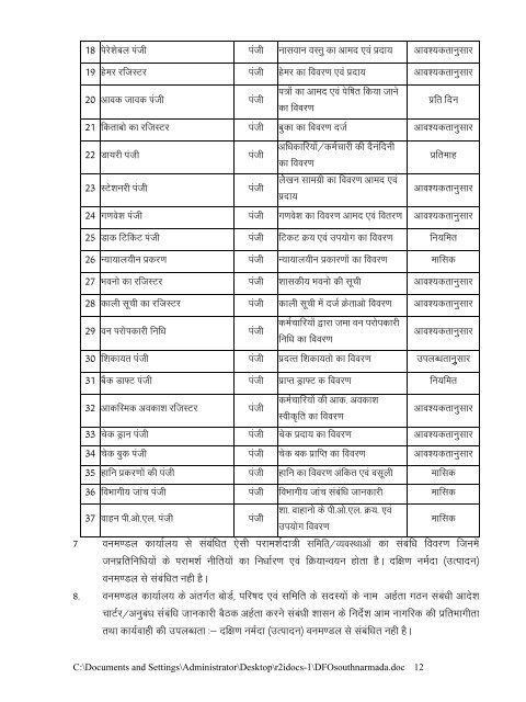 DFO, South Narmada(Production) - Khandwa