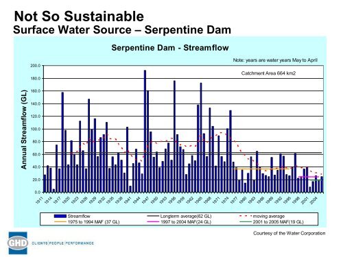 Desalination in Australia