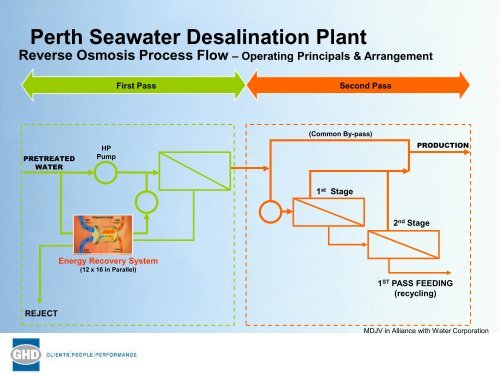 Desalination in Australia