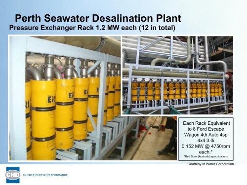 Desalination in Australia