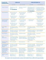 Comparing Your Visa Medical Plans CIGna oaP CIGna netWoRK Pos