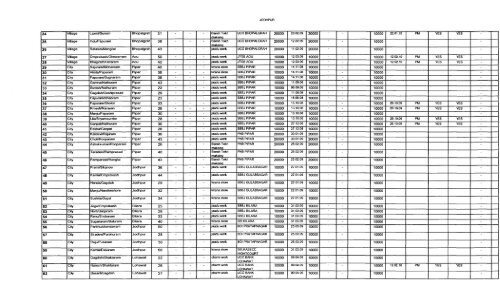 Rajasthan SC ST Finance & Development Co-oprative Corporation ...