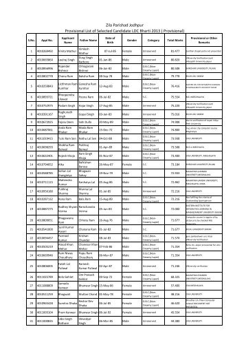 Zila Parishad Jodhpur Provisional List of Selected Candidate LDC ...