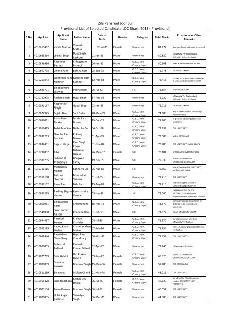 Zila Parishad Jodhpur Provisional List of Selected Candidate LDC ...