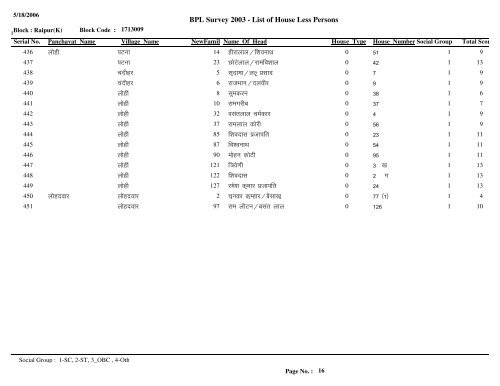 Seagate Crystal Reports - Hless - Rewa