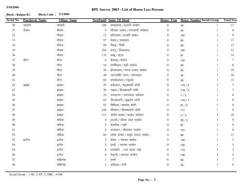 Seagate Crystal Reports - Hless - Rewa