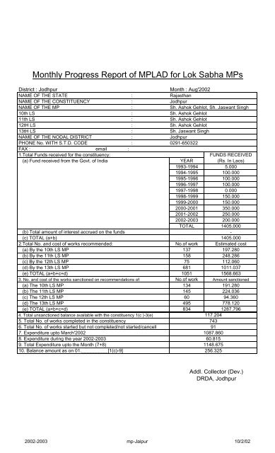 Monthly Progress Report of MPLAD for Lok Sabha ... - Jodhpur District