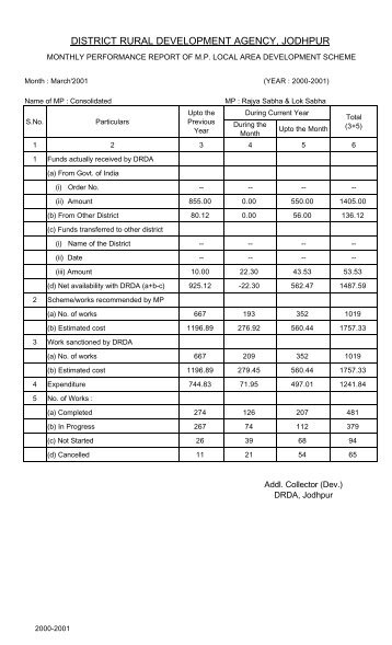 DISTRICT RURAL DEVELOPMENT AGENCY, JODHPUR