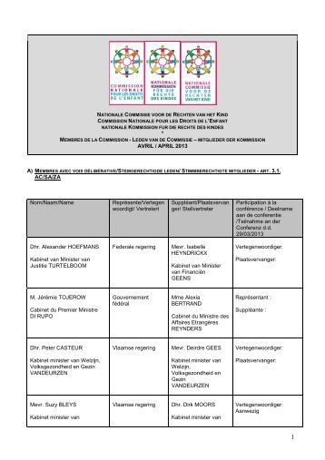 liste raccourcie àpd avril 2013