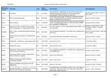 22/09/2006 Lijst van de erkende types van dosimeters Erkennings ...