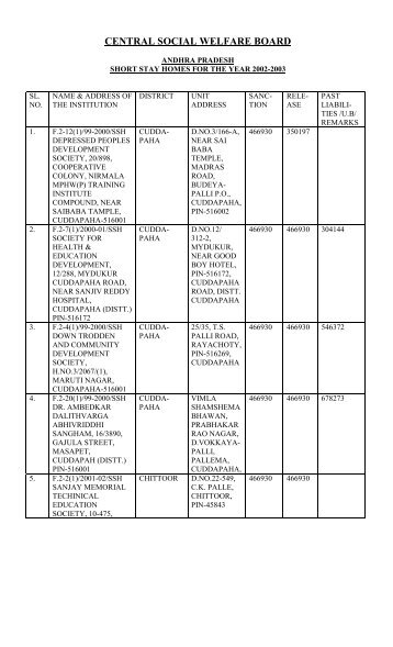 CENTRAL SOCIAL WELFARE BOARD