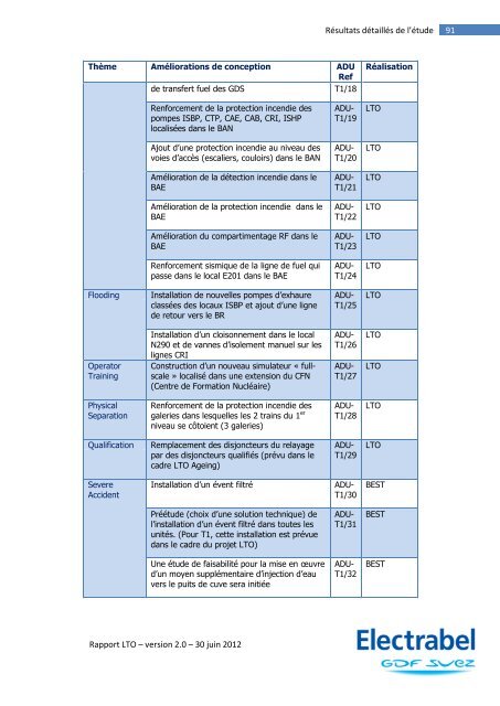 LTO rapport Tihange Versie 2 dd 30.06.2012