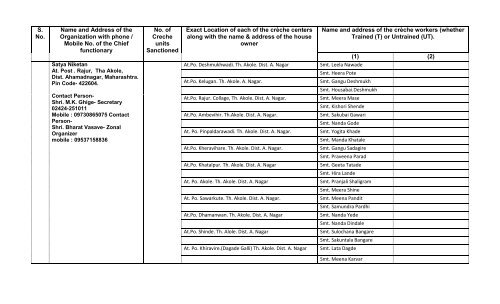 List of Complete address of locations of BAJSS-CrÃ¨ches functional ...