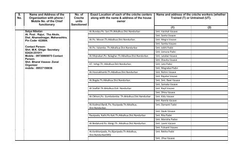 List of Complete address of locations of BAJSS-CrÃ¨ches functional ...