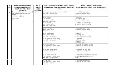 List of Complete address of locations of BAJSS-CrÃ¨ches functional ...