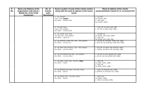 List of Complete address of locations of BAJSS-CrÃ¨ches functional ...