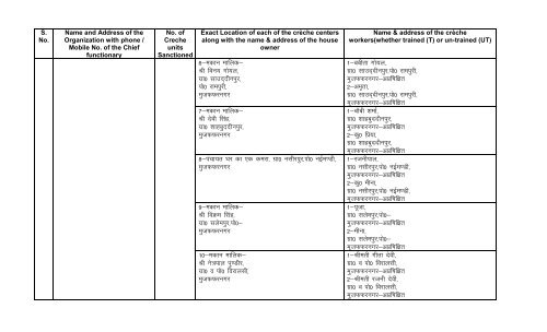 List of Complete address of locations of BAJSS-CrÃ¨ches functional ...