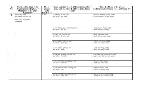 List of Complete address of locations of BAJSS-CrÃ¨ches functional ...