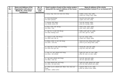 List of Complete address of locations of BAJSS-CrÃ¨ches functional ...