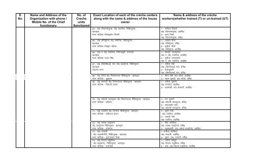 List of Complete address of locations of BAJSS-CrÃ¨ches functional ...