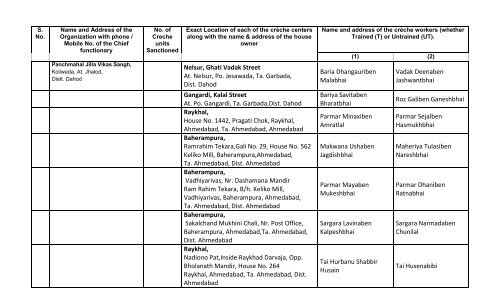 List of Complete address of locations of BAJSS-CrÃ¨ches functional ...