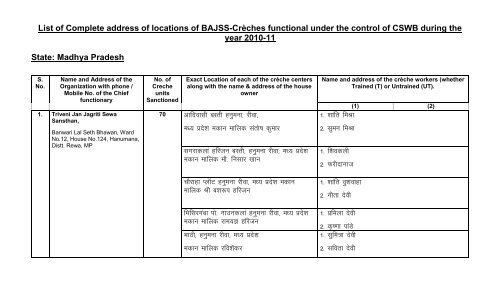 List of Complete address of locations of BAJSS-CrÃ¨ches functional ...