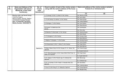 List of Complete address of locations of BAJSS-CrÃ¨ches functional ...