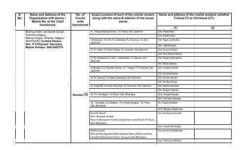 List of Complete address of locations of BAJSS-CrÃ¨ches functional ...