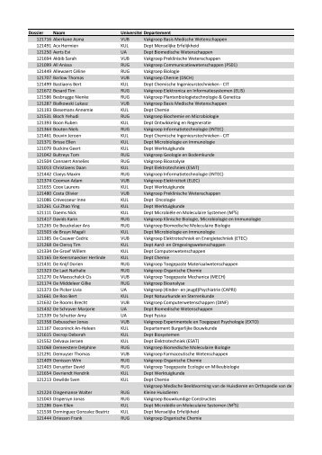 Lijst bursalen 1ste termijn oproep 2012-2013 - IWT