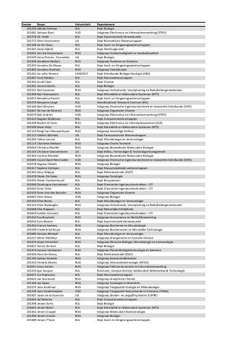 Lijst bursalen 1ste termijn oproep 2010-2011 - IWT