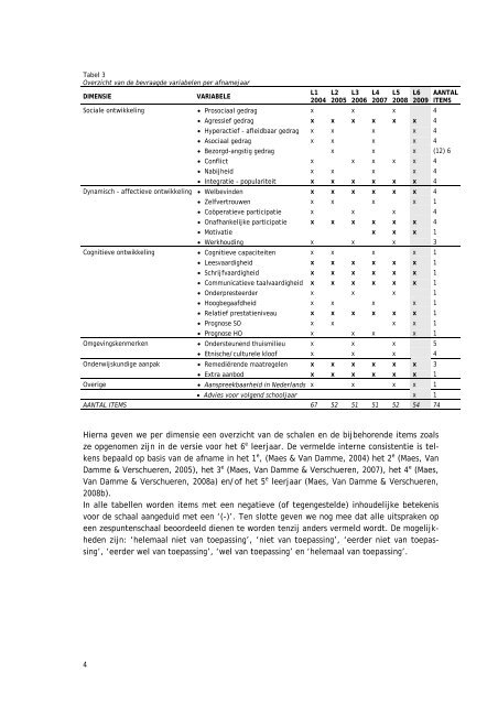 Longitudinaal onderzoek in het basisonderwijs. Leerlingvragenlijst ...