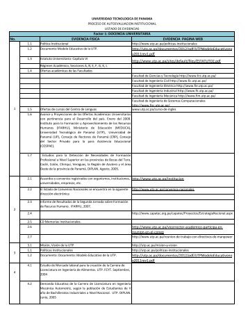 1.1 PolÃ­tica Institucional http://www.utp.ac.pa/politicas-institucionales ...