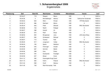 10 000 Meter Gesamt - FV Bad Rotenfels