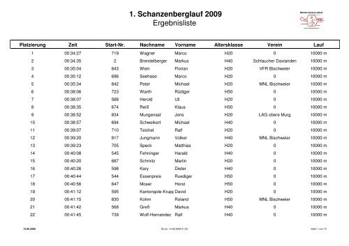 10 000 Meter Gesamt - FV Bad Rotenfels