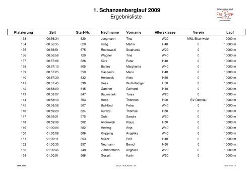 10 000 Meter Gesamt - FV Bad Rotenfels