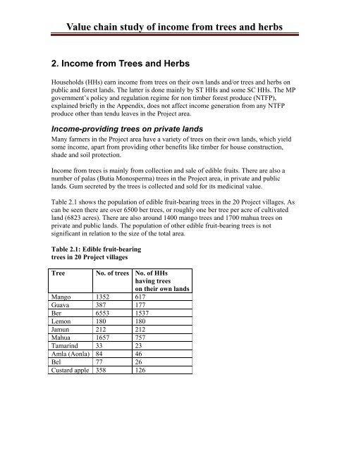 Value chain study of income from trees and herbs - ABSSS