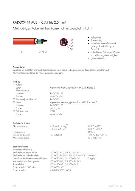 Kabel und Aderleitungen - Composites