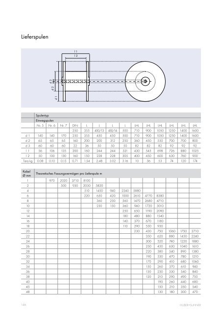 Kabel und Aderleitungen - Composites