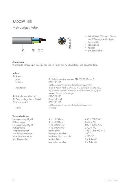 Kabel und Aderleitungen - Composites